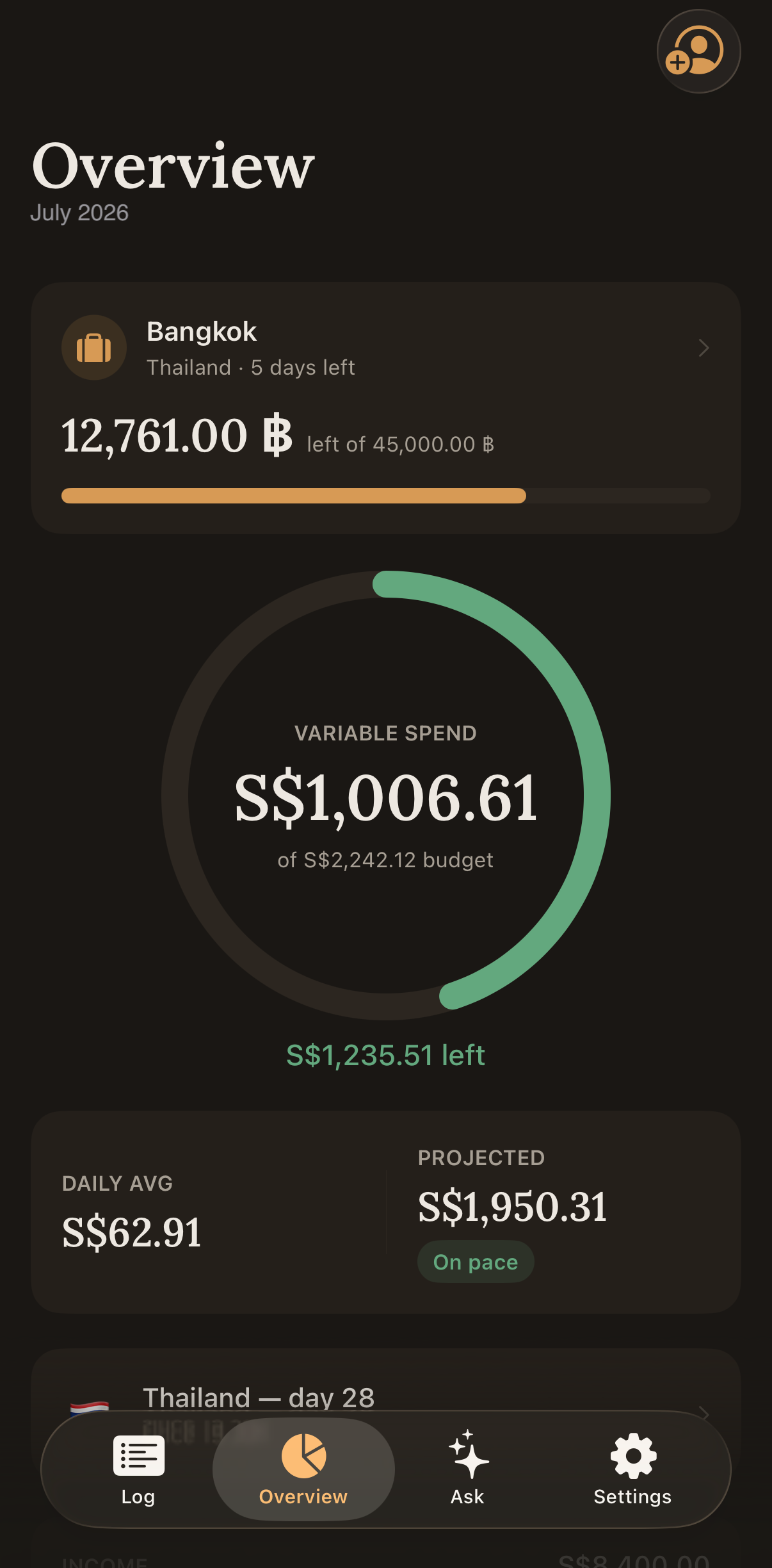 Stang Overview — budget pace