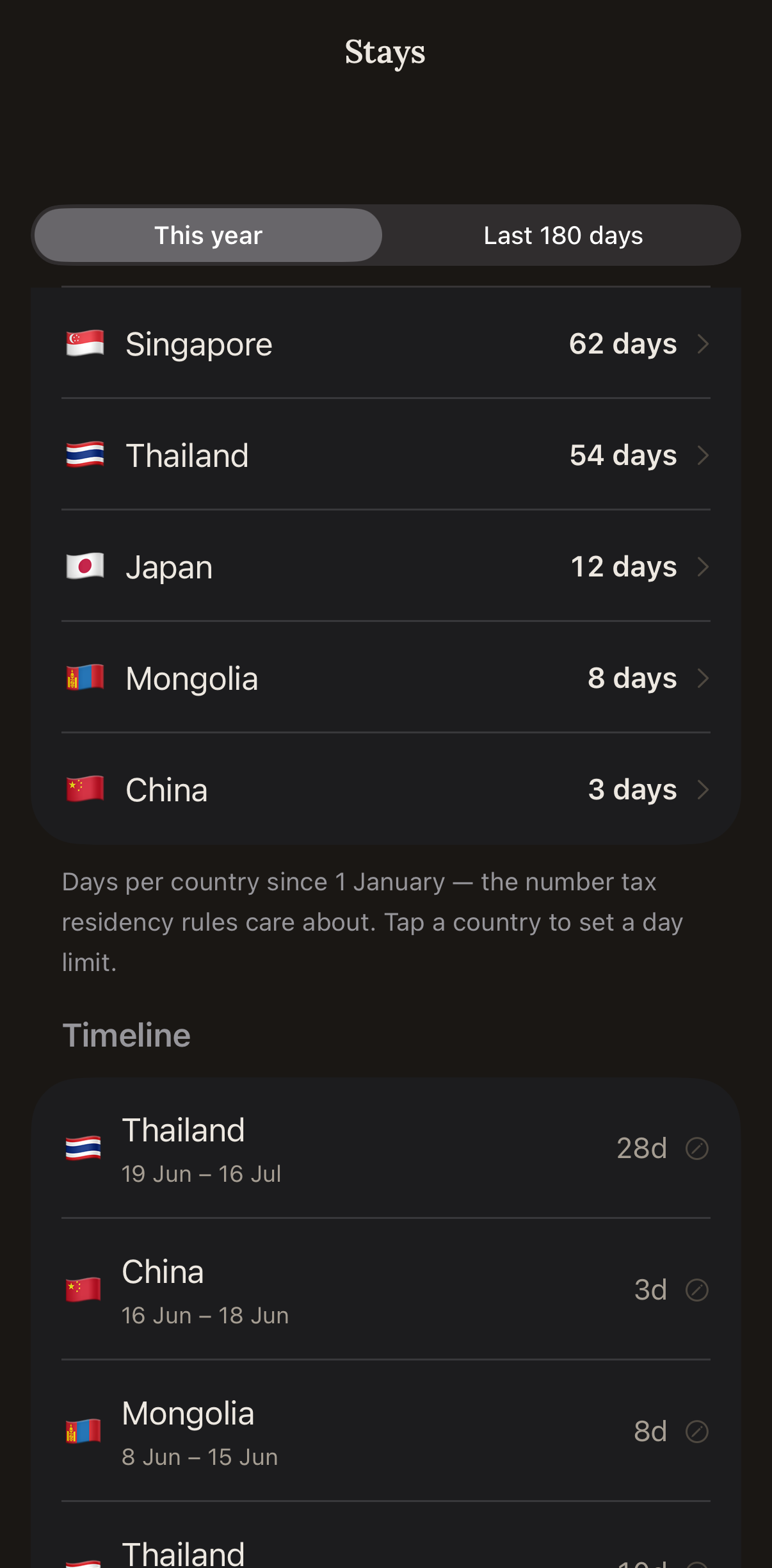 Stang Stays — days per country