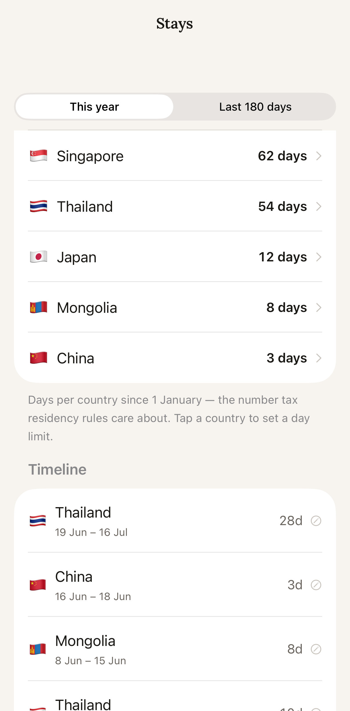 Stang Stays — days per country
